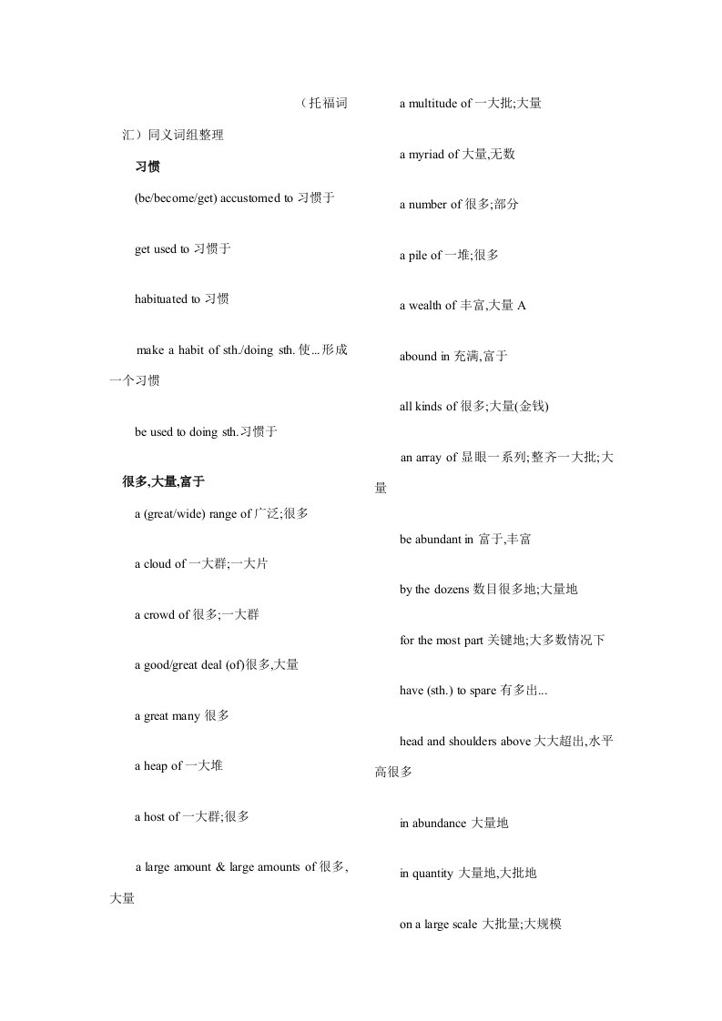 托福词汇同义词组整理样稿