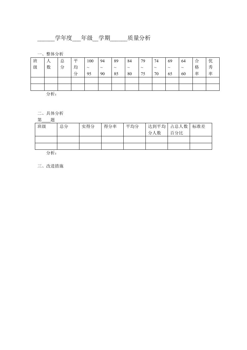 数学质量分析样表