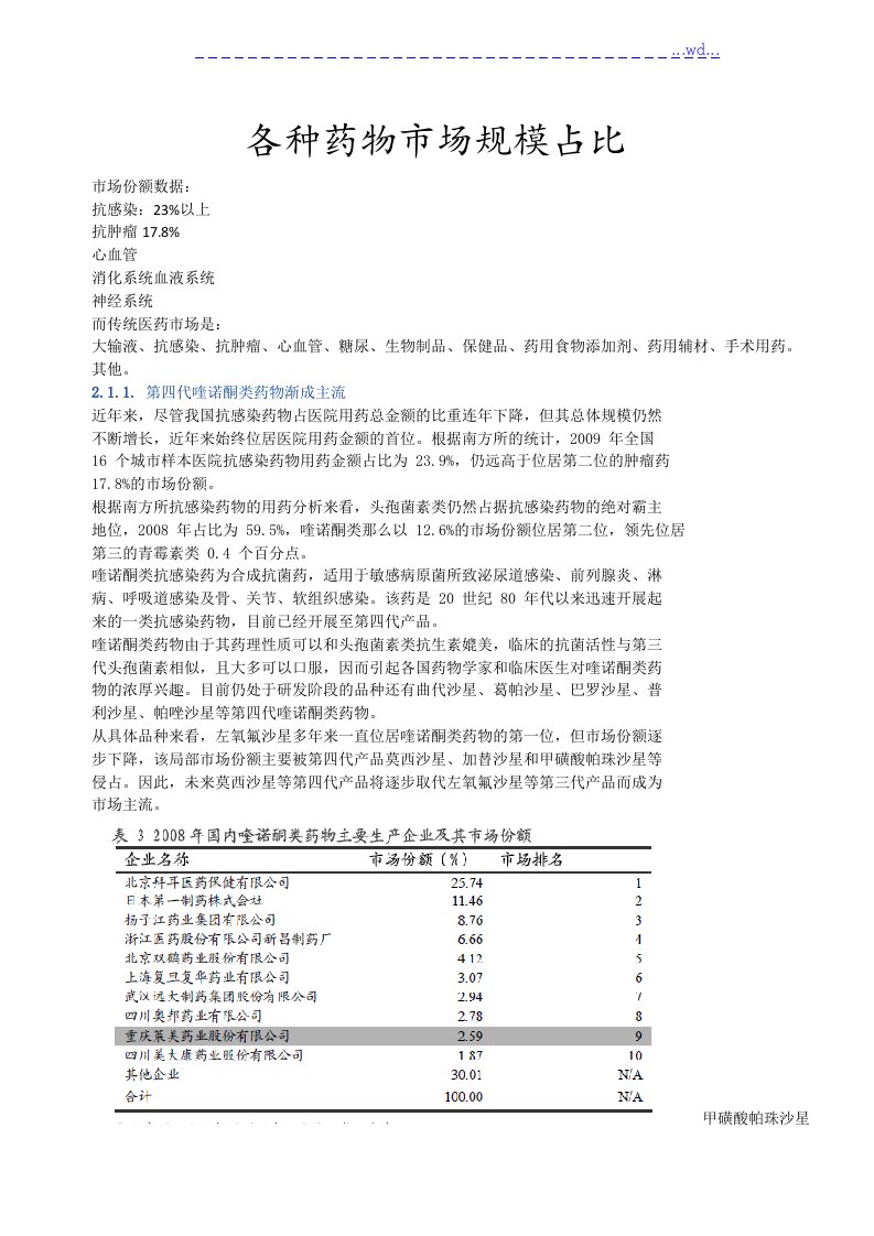 ims(艾美仕数据)—各种药物市场规模占比市场分析报告