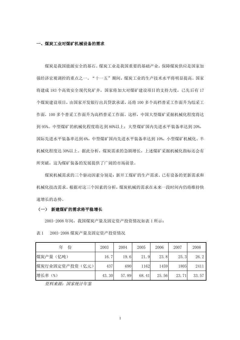 液压支架市场分析