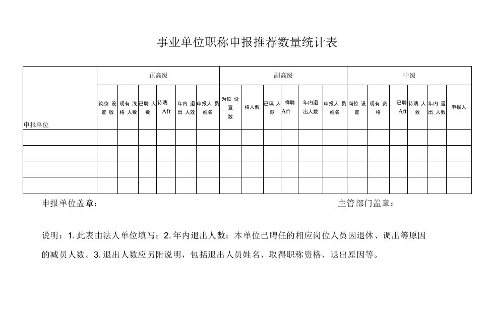 事业单位职称申报推荐数量统计表