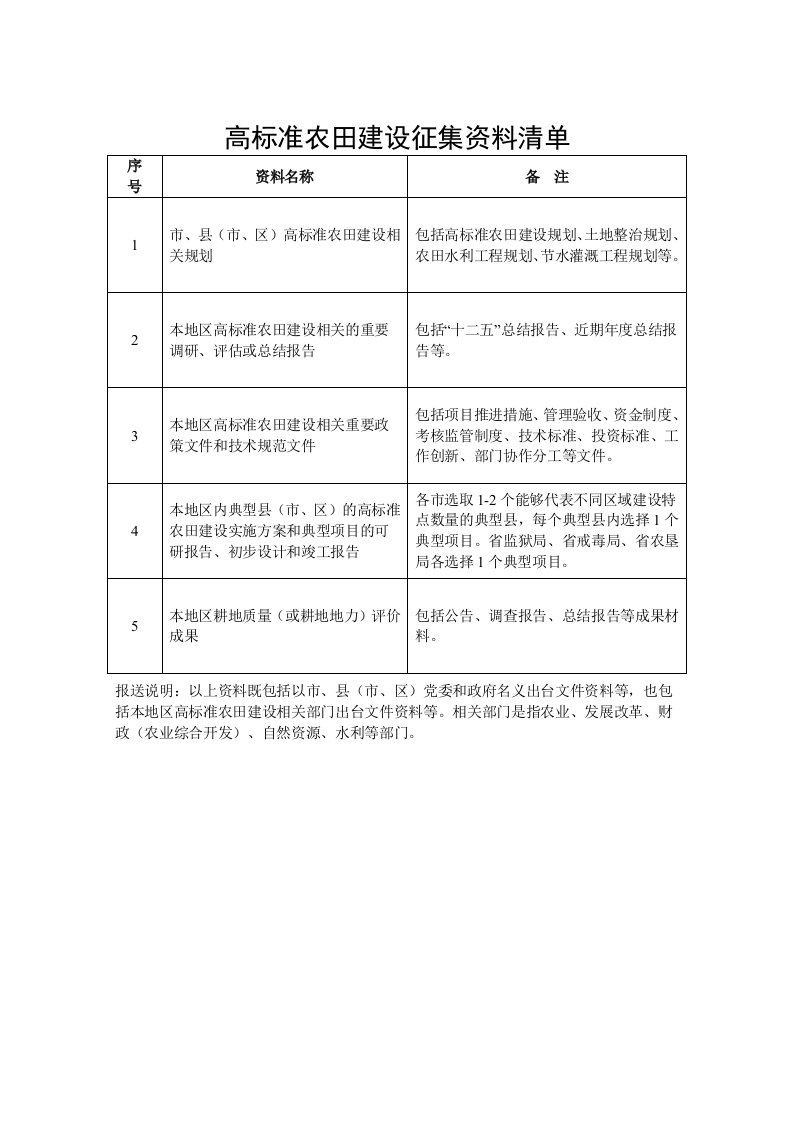 高标准农田建设征集资料清单