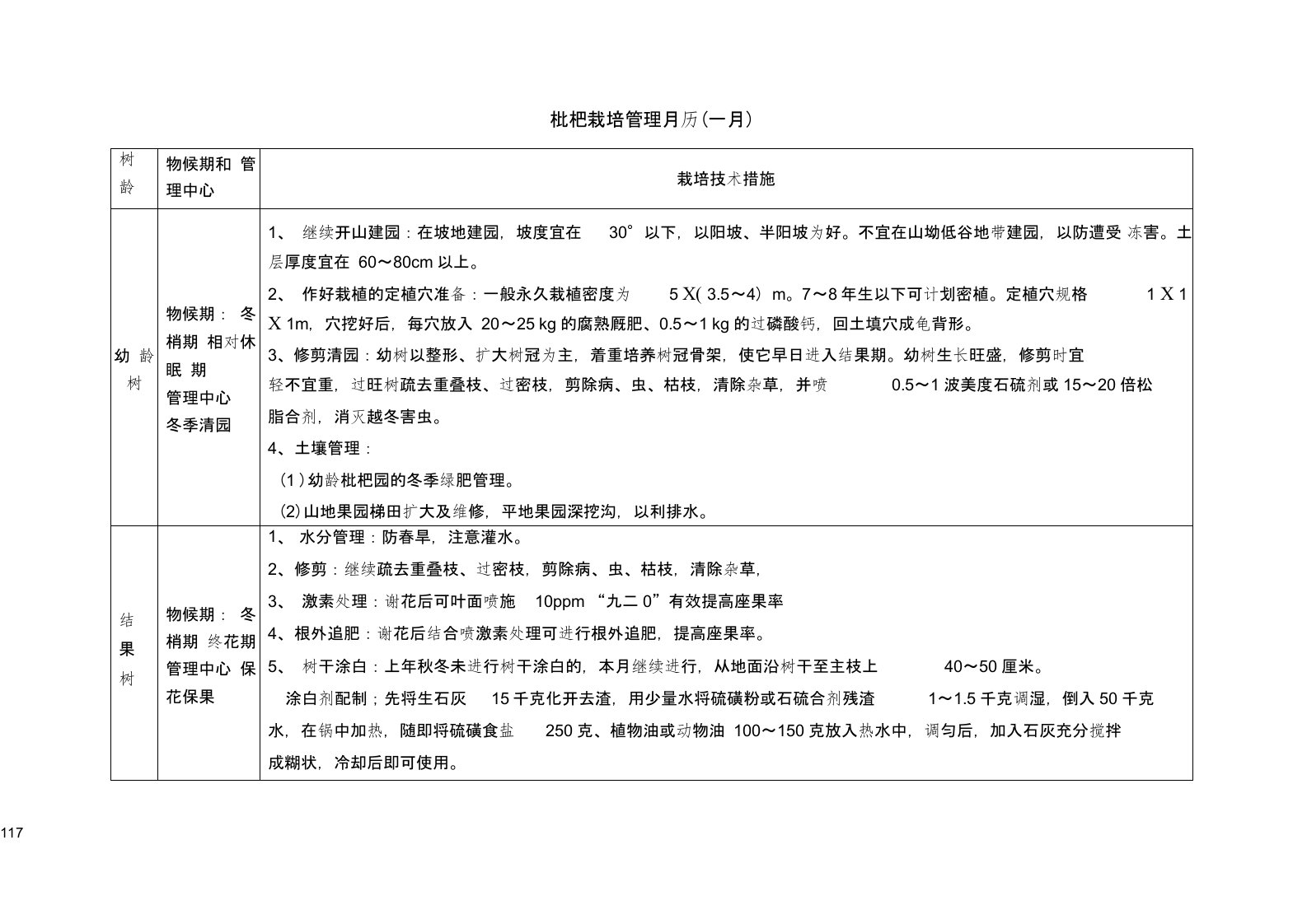 枇杷栽培管理月历