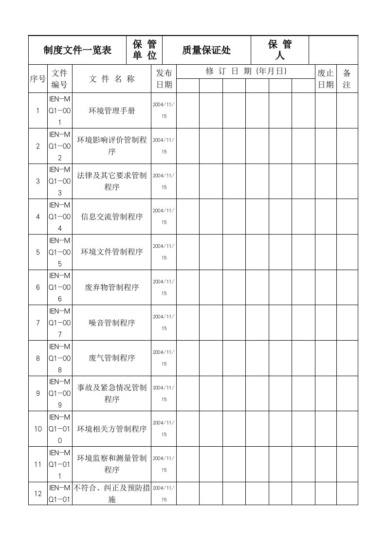 制度文件一览表