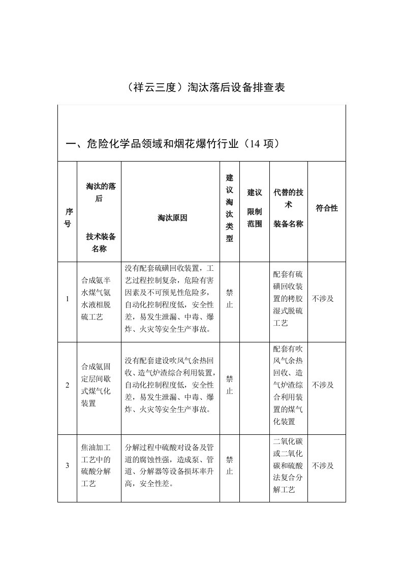 淘汰落后设备排查表