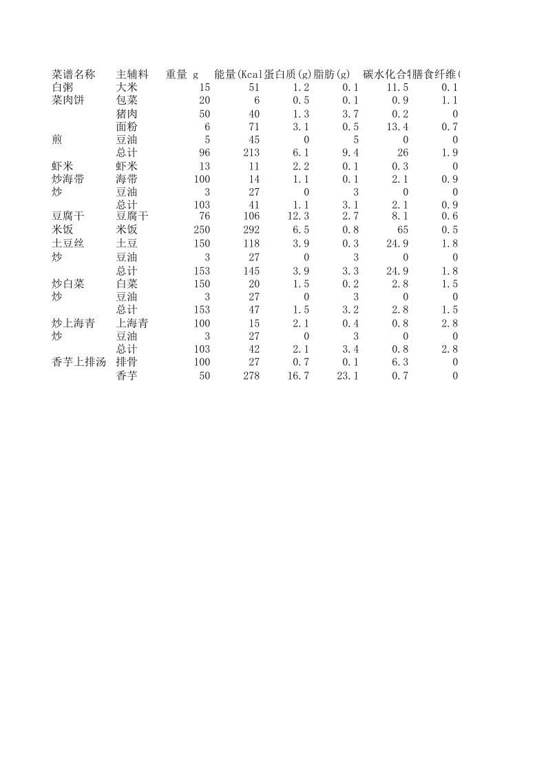 食堂菜谱库（精选）