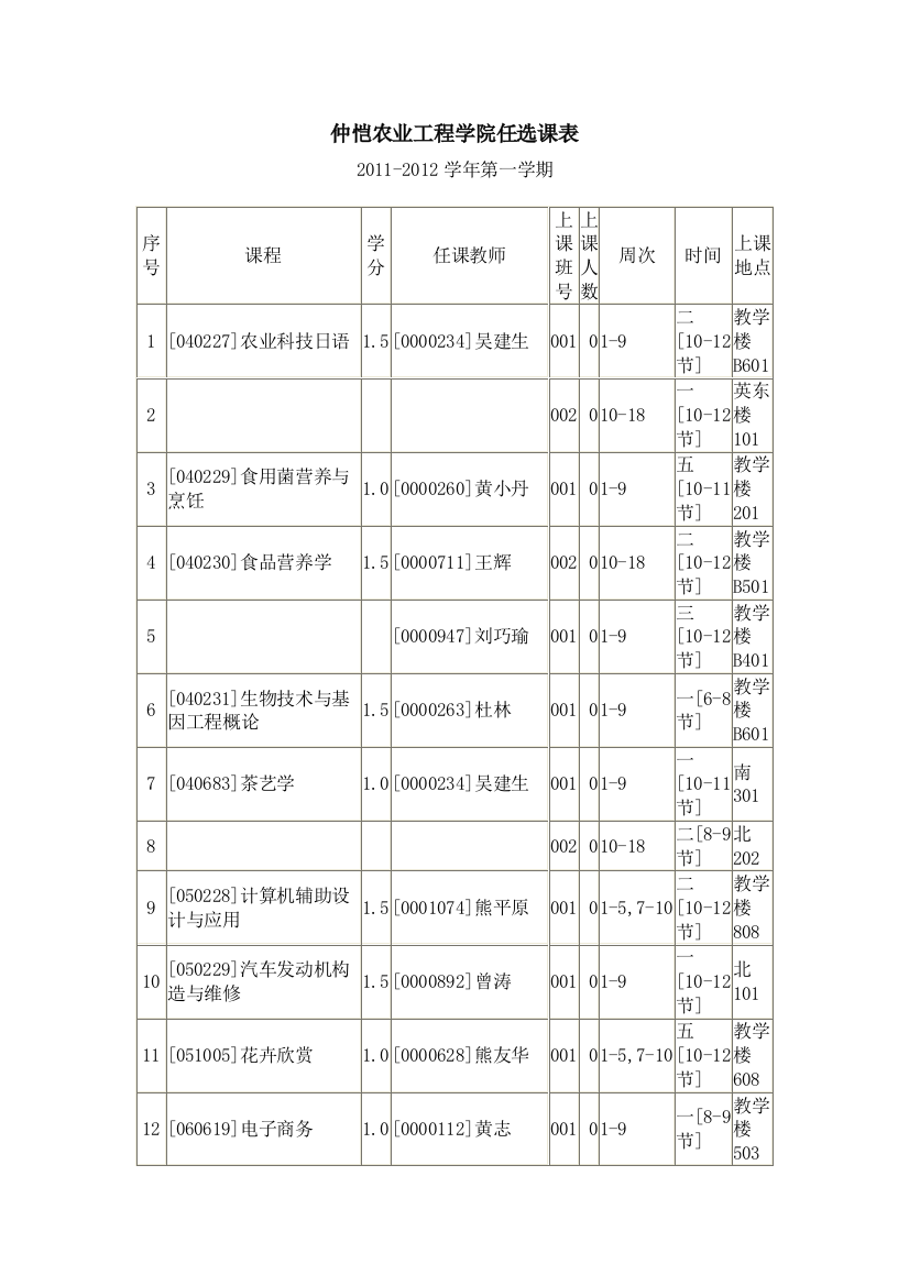 仲恺农业工程学院公共任选课表2011-2012