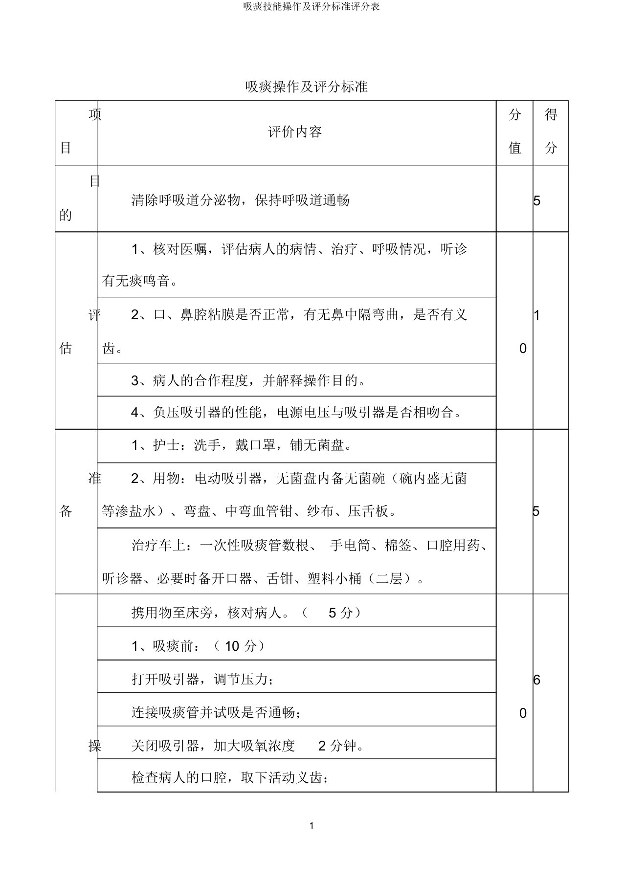 吸痰技能操作及评分标准评分表