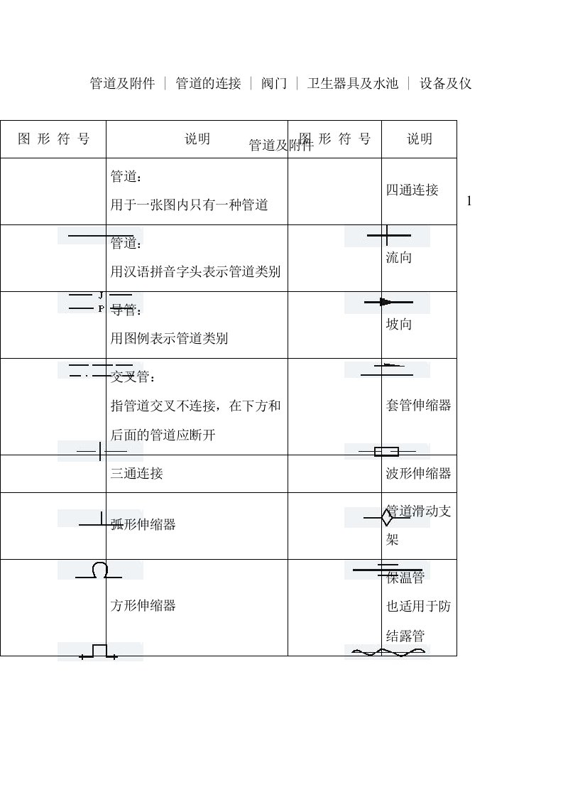 天然气管道工程各种图形符号