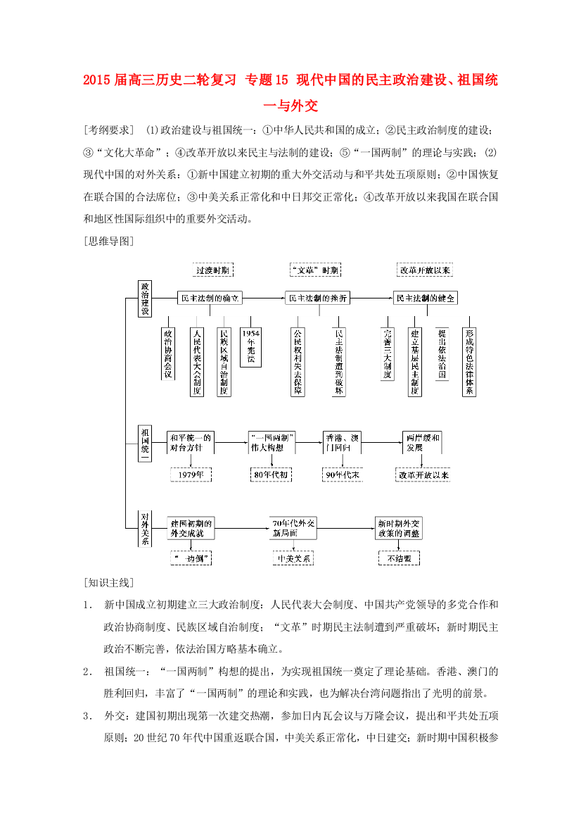 2015届高三历史二轮复习