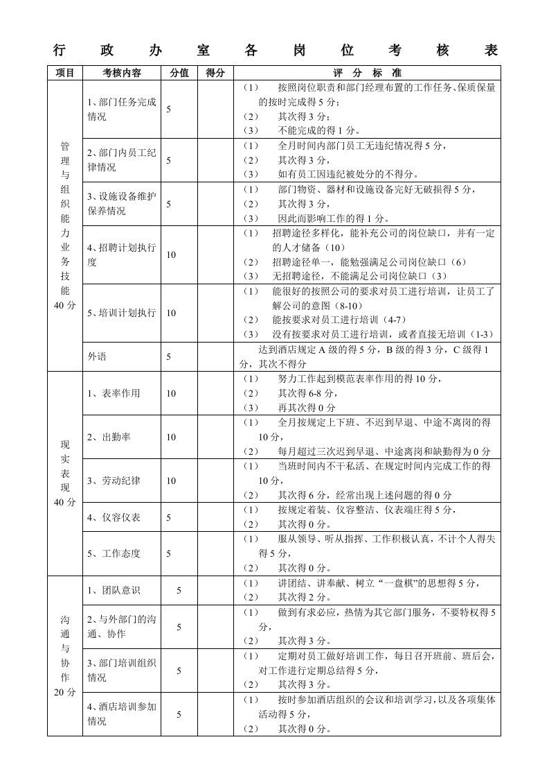 酒店各岗位考核细则