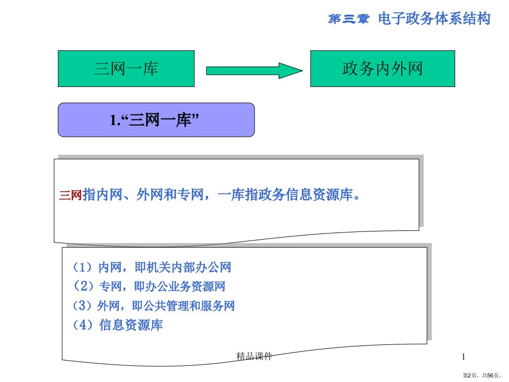 电子政务体系结构PPT课件PPT56页