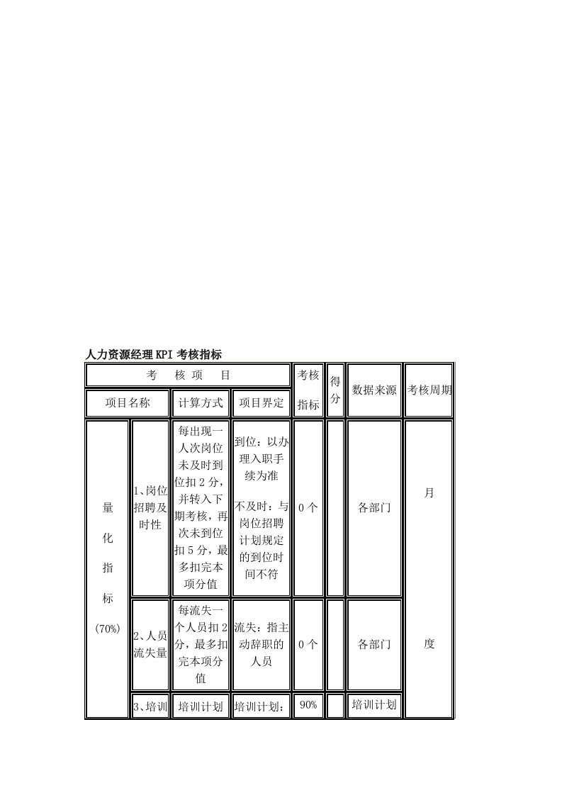 [讲解]人力资源经理KPI考核指标