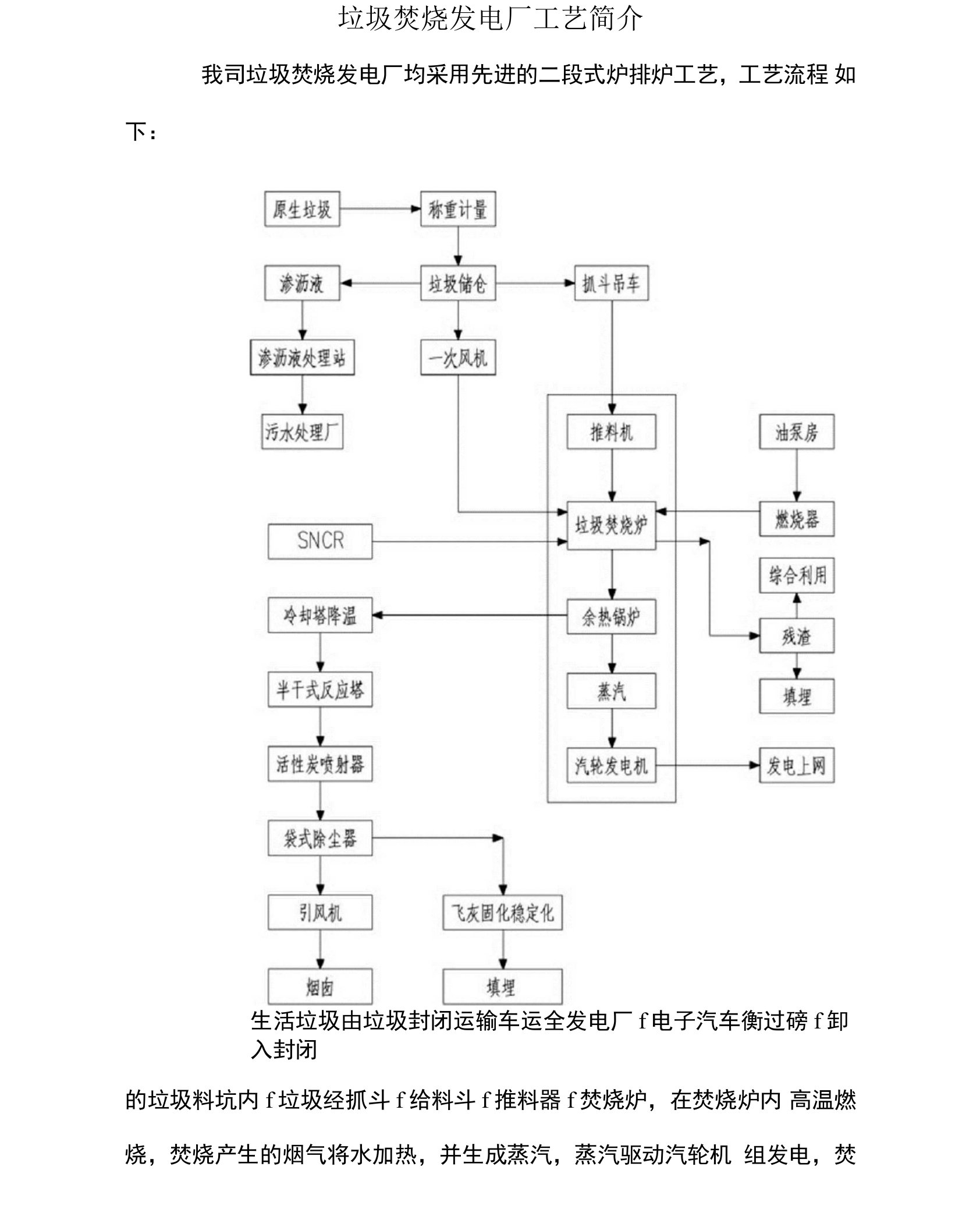 垃圾焚烧发电厂工艺流程简介