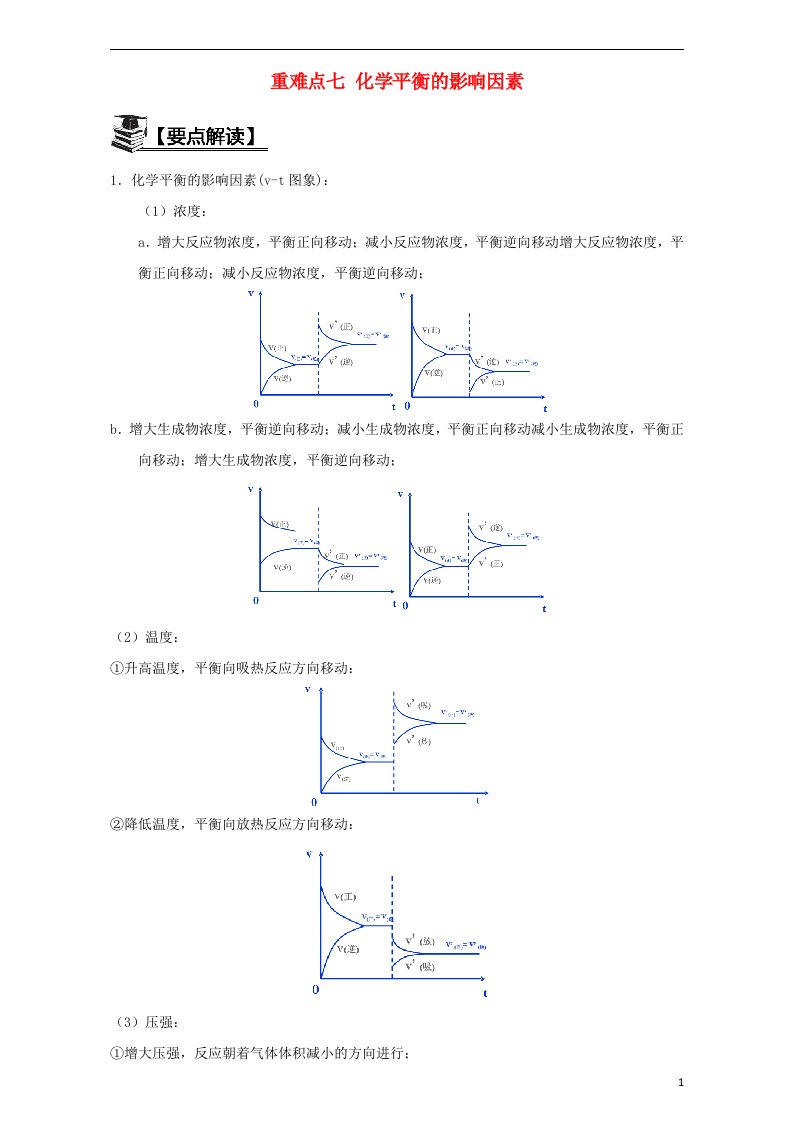 高中化学