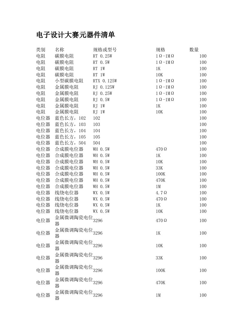 常用电子设计大赛元器件清单