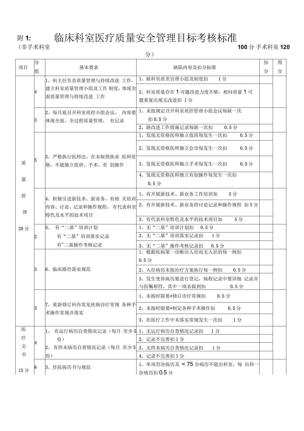 医疗质量安全管理考核标准