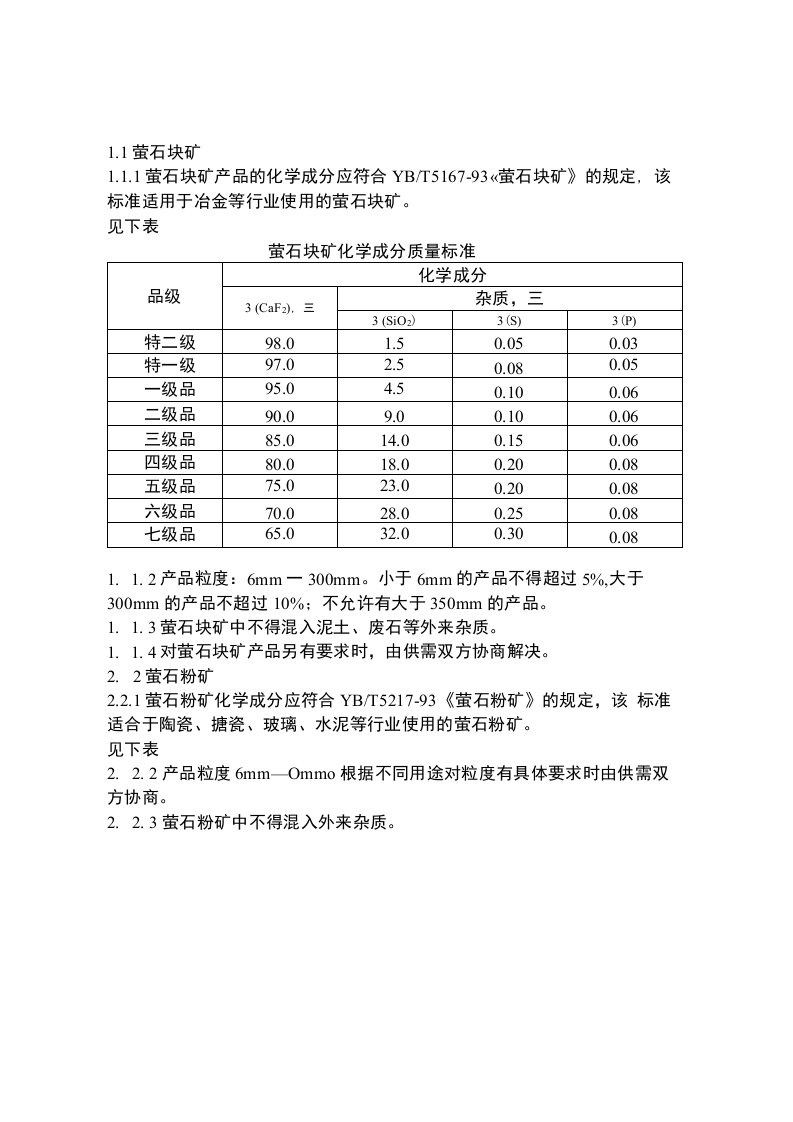 萤石矿质量标准