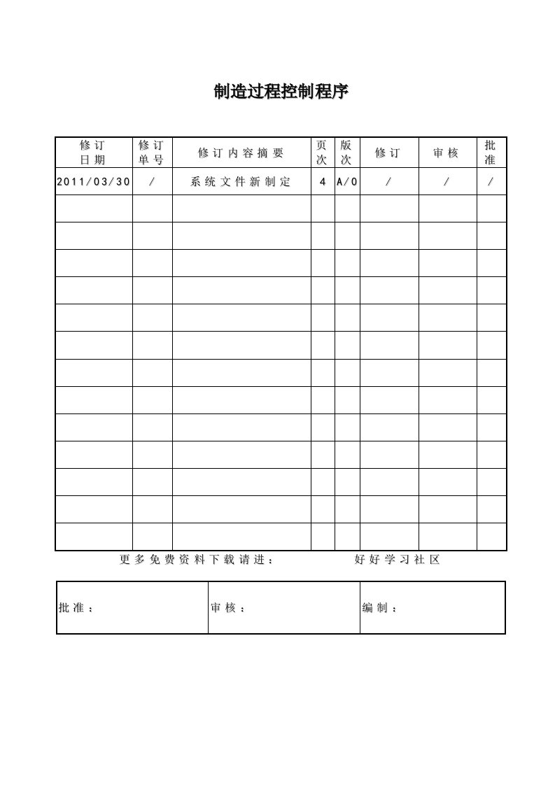 TS16949制造过程控制程序