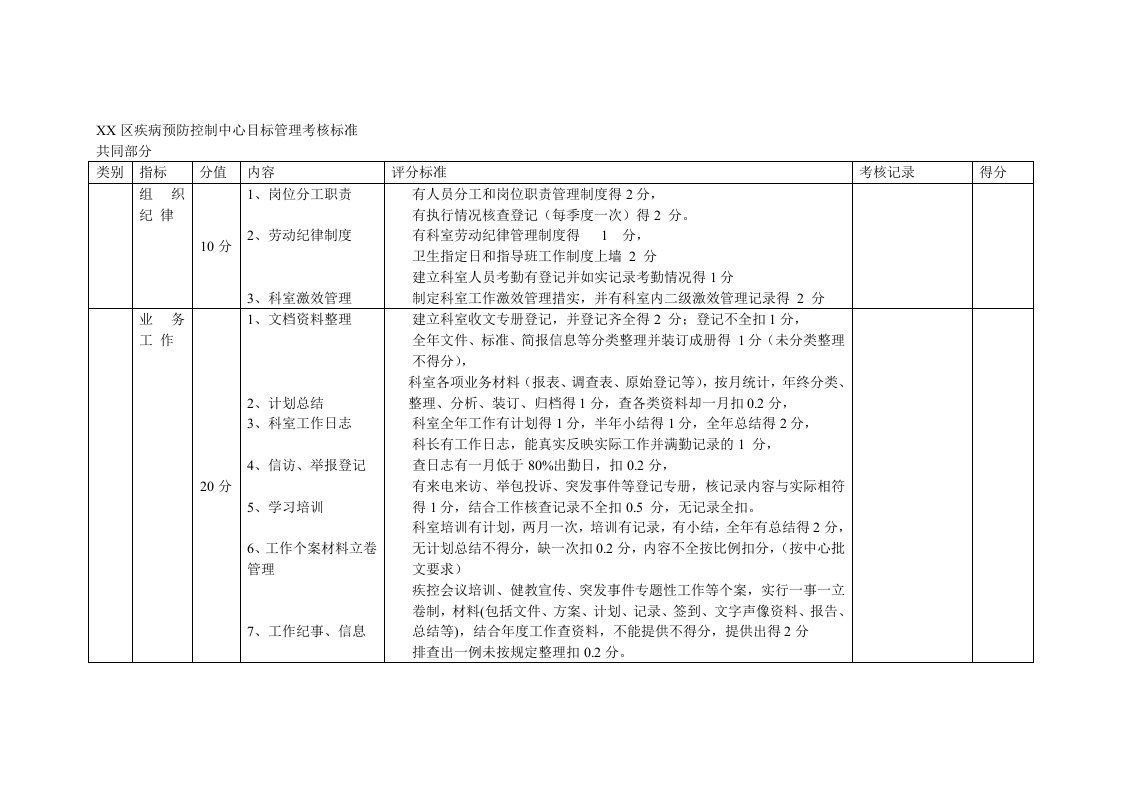 疾病预防控制中心目标管理考核标准