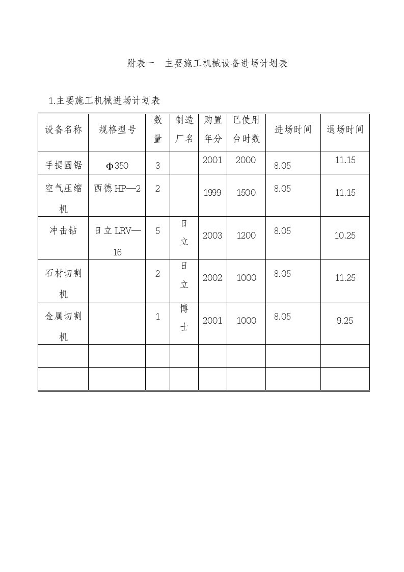 建筑资料-附表表