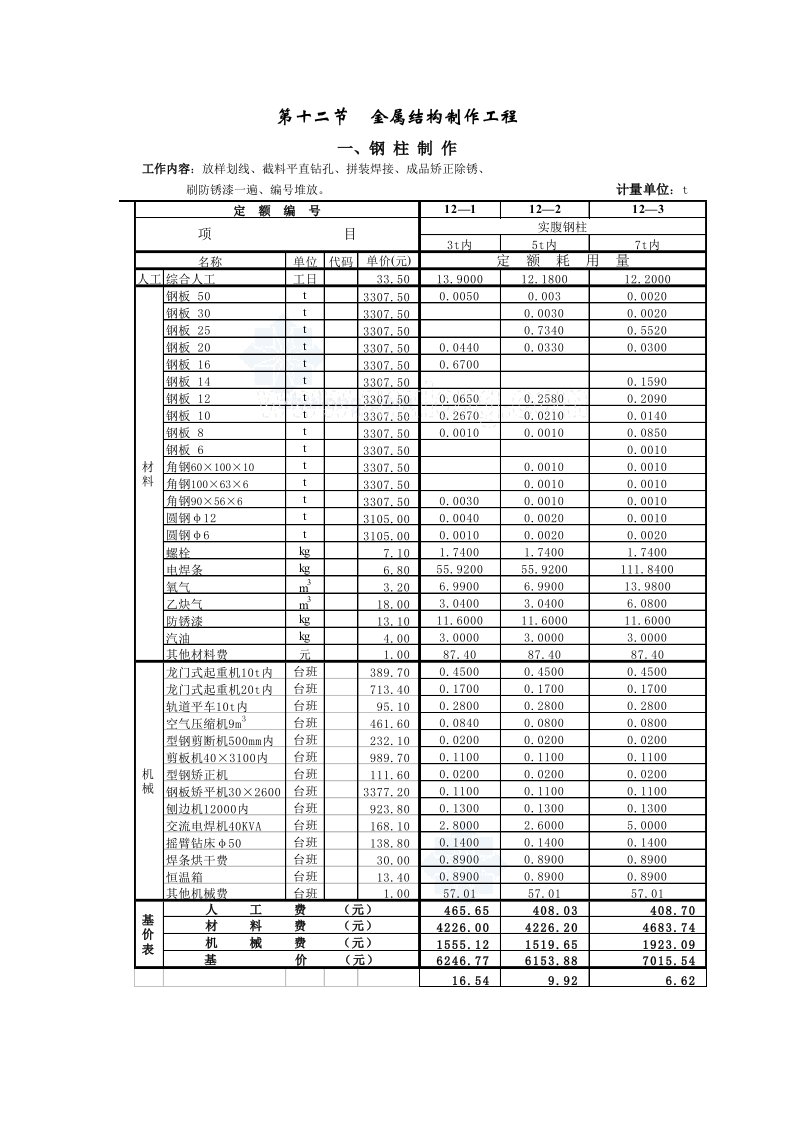 施工组织-14_secret