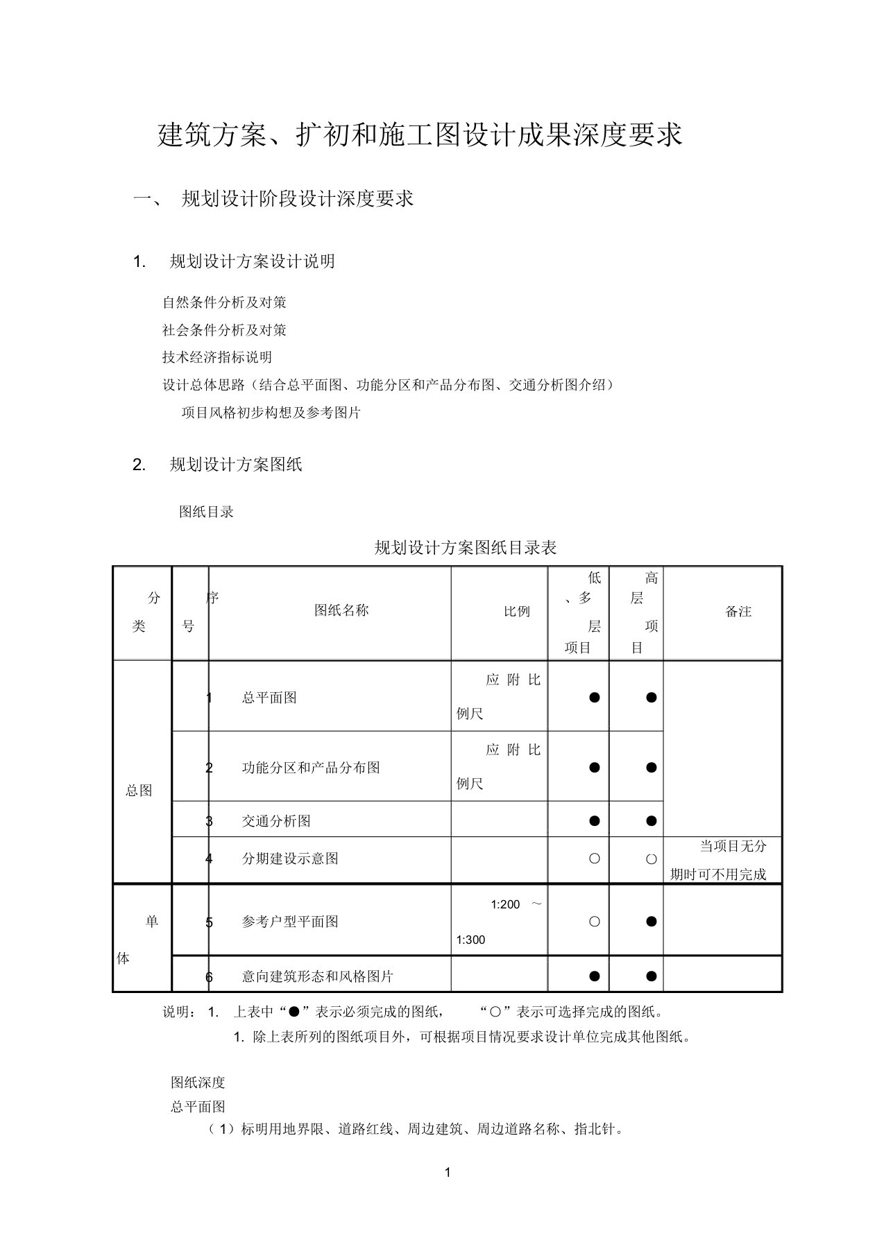 建筑方案、扩初和施工图设计成果深度要求