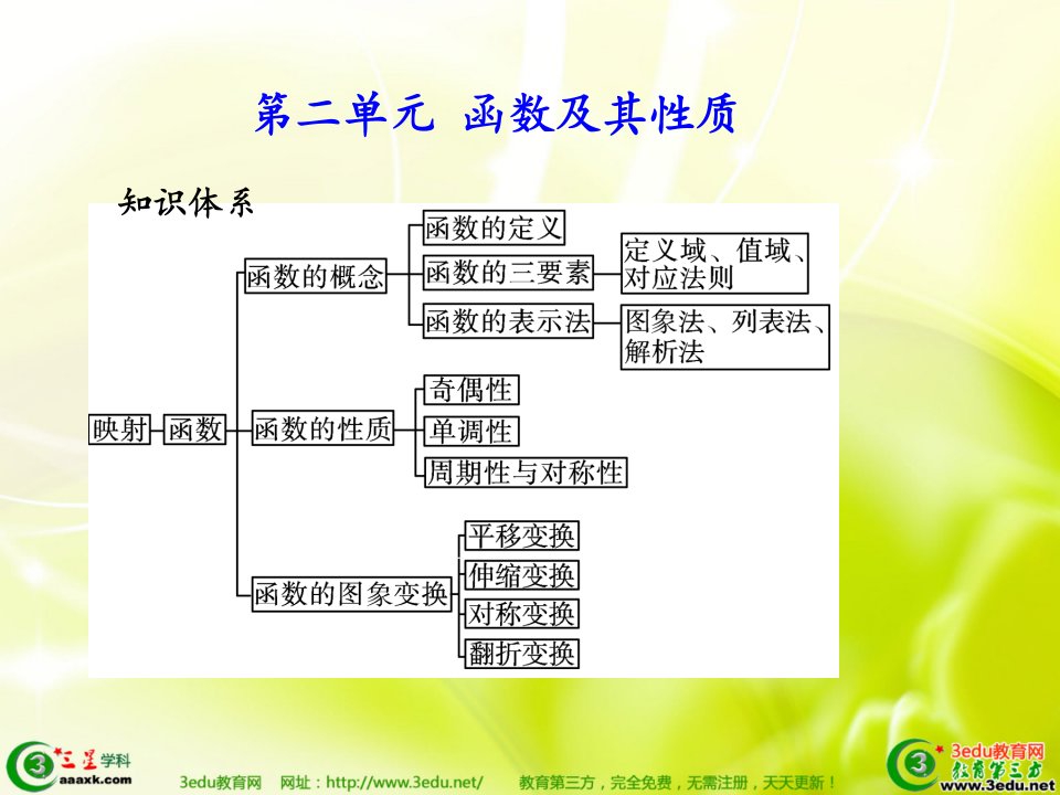 高考数学第一轮学案和测评复习课件2.ppt