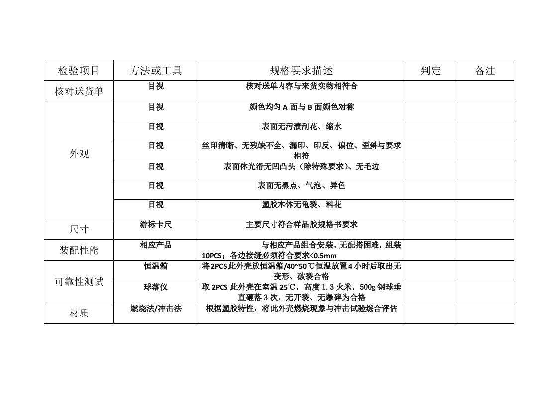 塑胶外壳来料检验报告