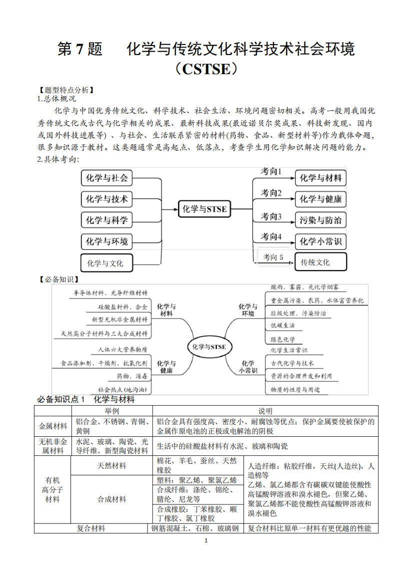 化学与传统文化、科学技术社会与环境(CSTSE)