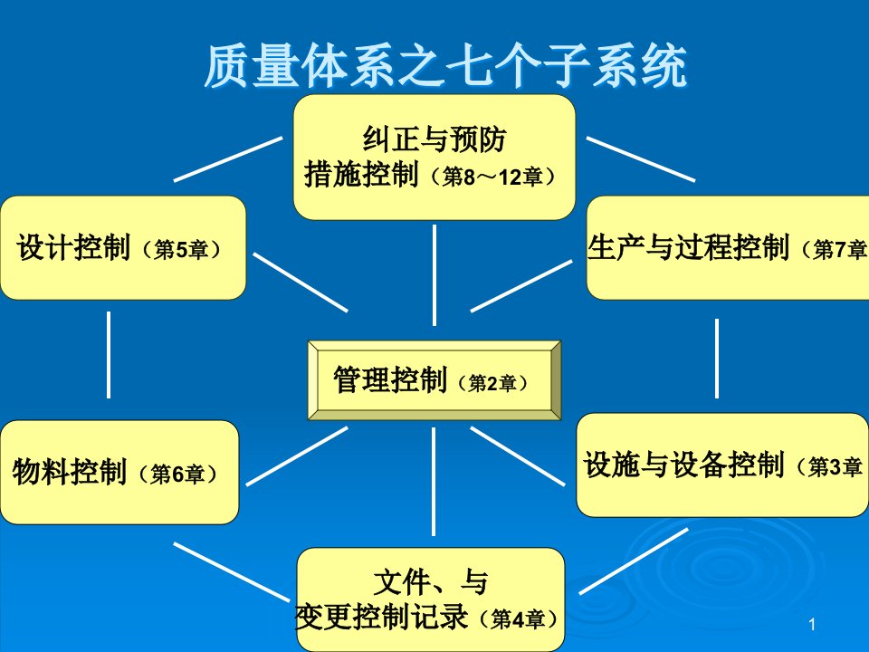 精选培训资料二无菌医疗器械生产企业质量管理规范及有关条