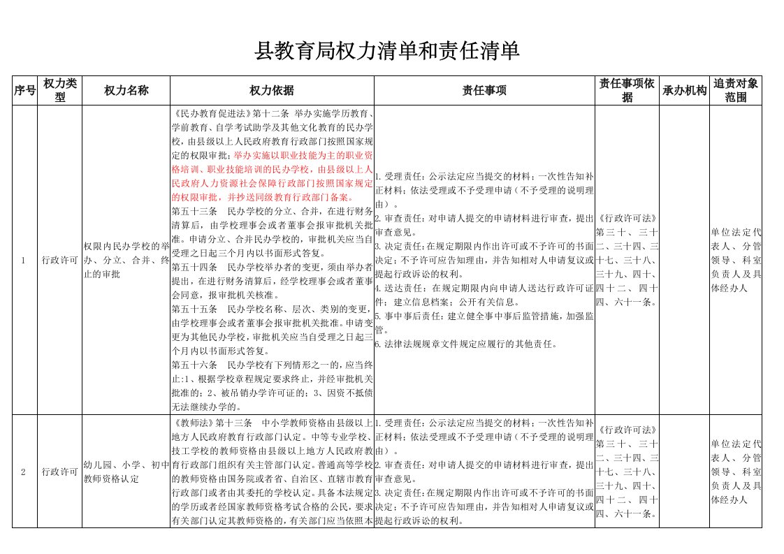 教育局权力清单和责任清单