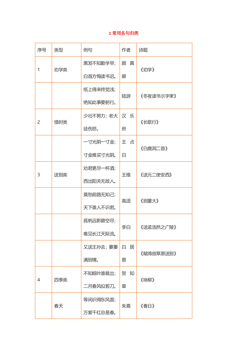 【小学语文】小学语文常用名句+俗语归类