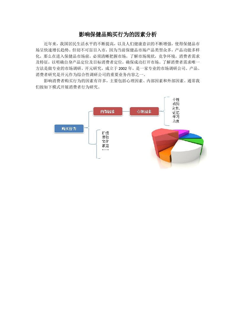 影响保健品购买行为的因素分析