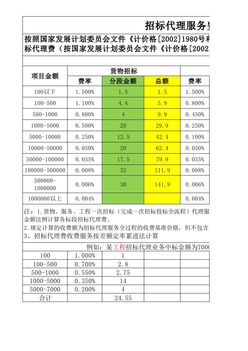 招标代理服务费收费标准表(最新版本)-招标管理费费率