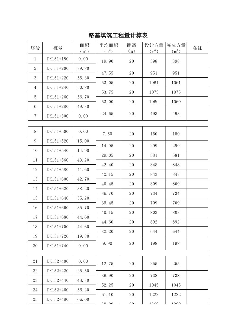 表格模板-路基填筑工程量计算表