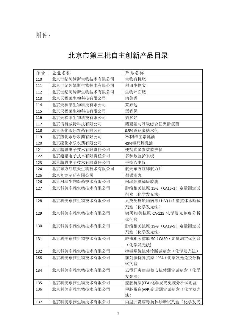 北京第三批自主创新产品目录