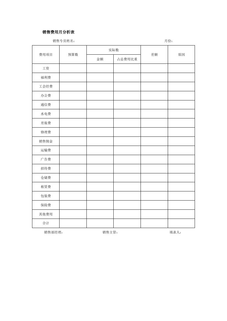 表格模板-销售费用月分析表