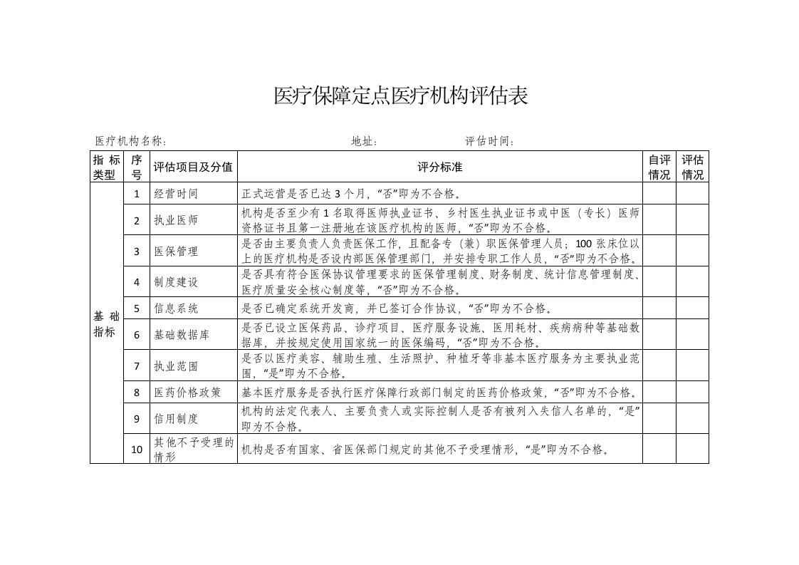 医疗保障定点医疗机构评估表