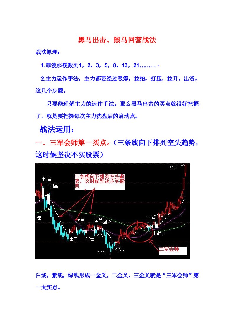 《黑马出击、黑马回营战法》