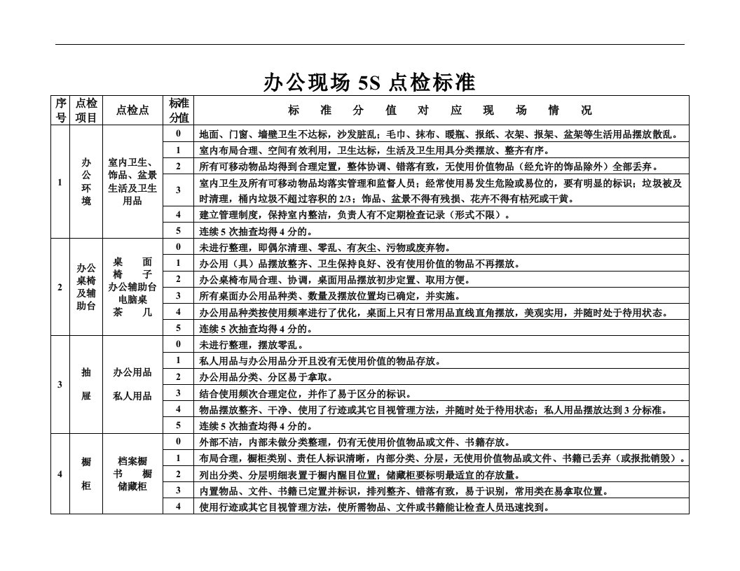 办公现场5S点检标准