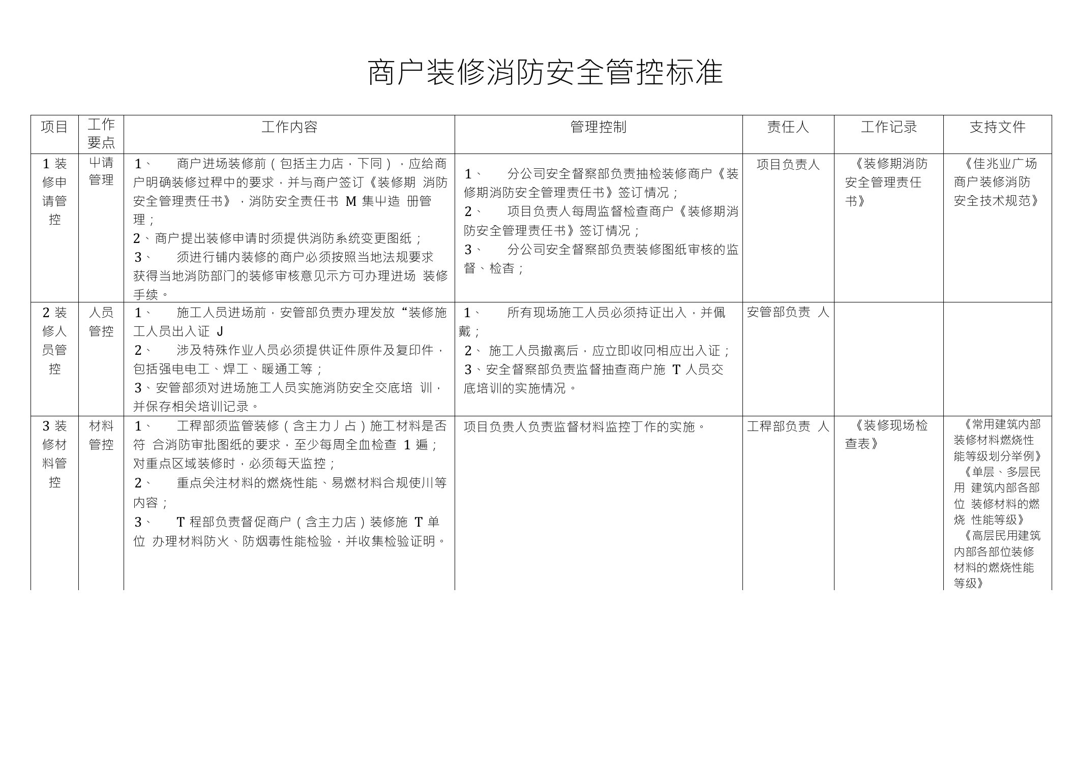 商户装修消防安全管控标准