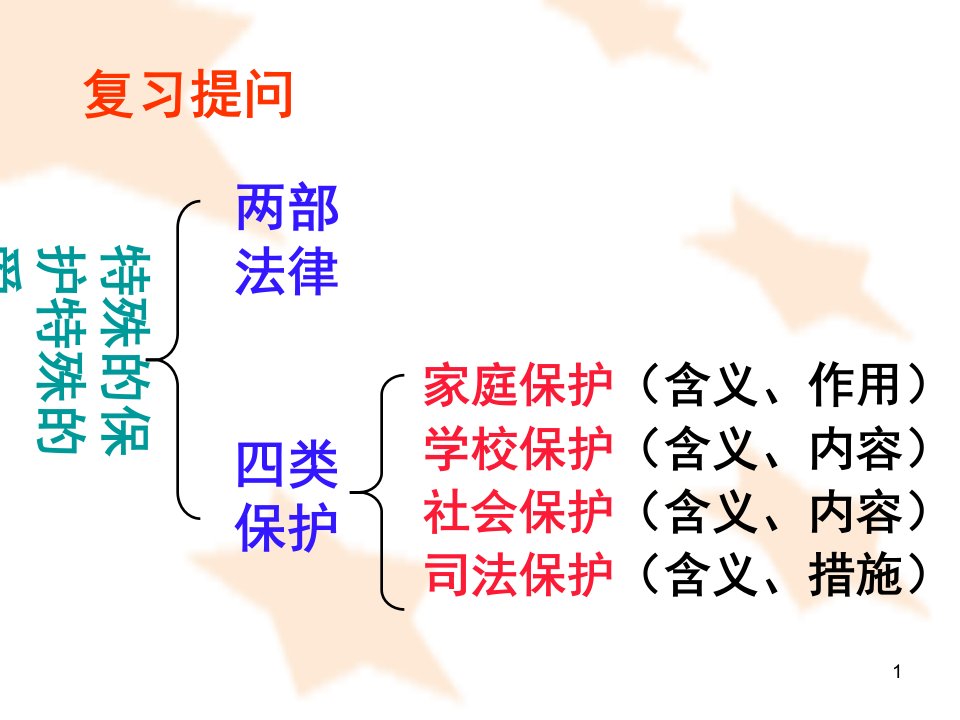 善用法律部编版ppt课件