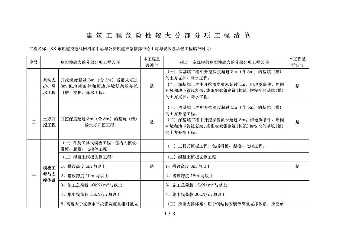 建筑工程危险性较大分部分项工程清单