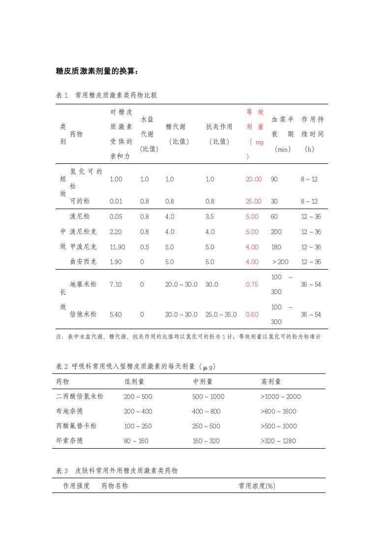 糖皮质激素剂量的换算