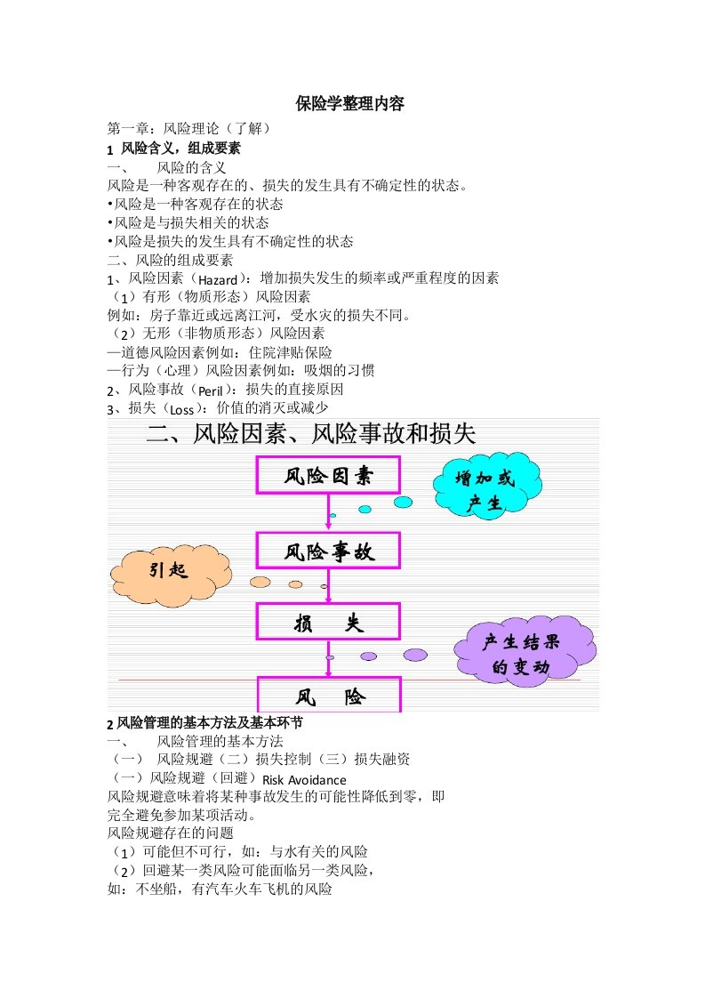 保险学整理内容