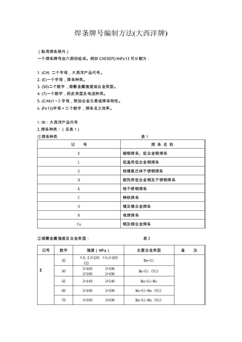 焊条、焊丝牌号、型号对照表