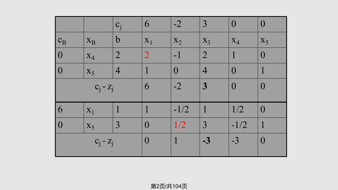 西华大学运筹学例题及答案