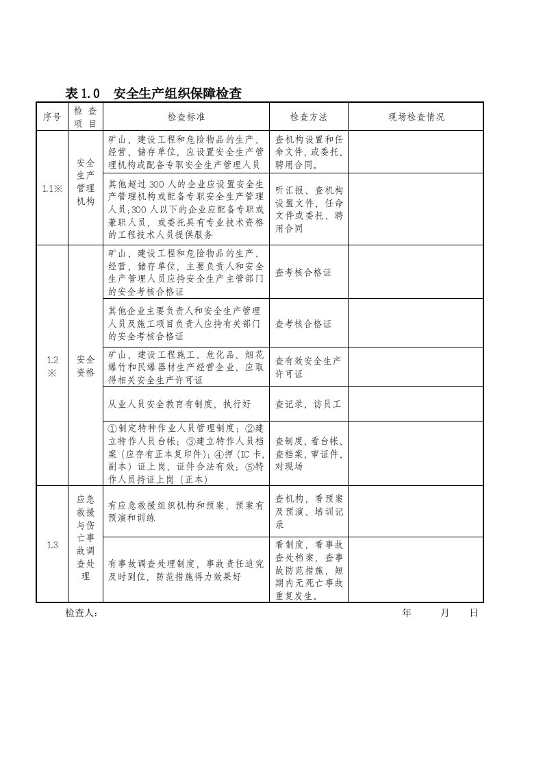 生产经营单位安全生产基本条件检查表