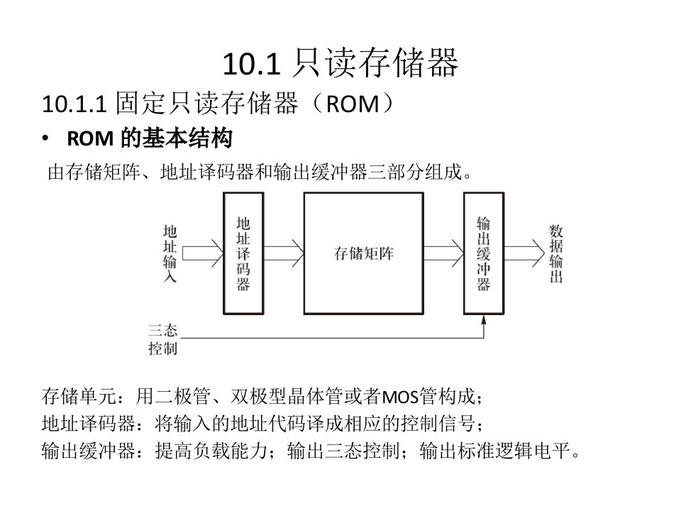 电子线路第六版第10章半导体存储器与可编程逻辑器件简介课件